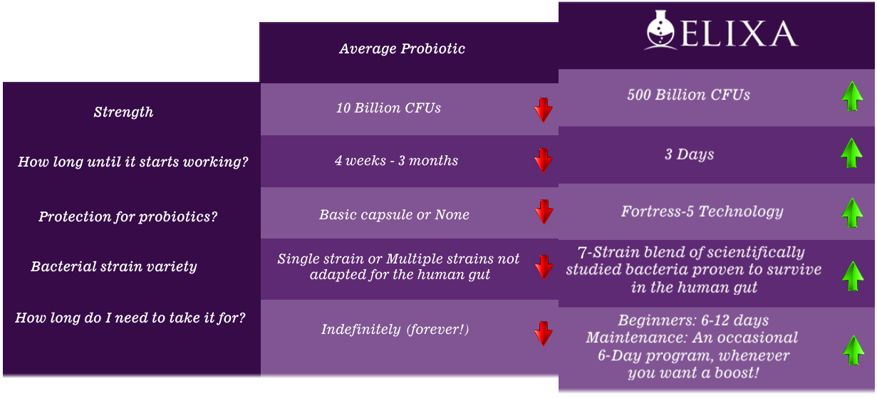 elixa-v3-comparison-chart