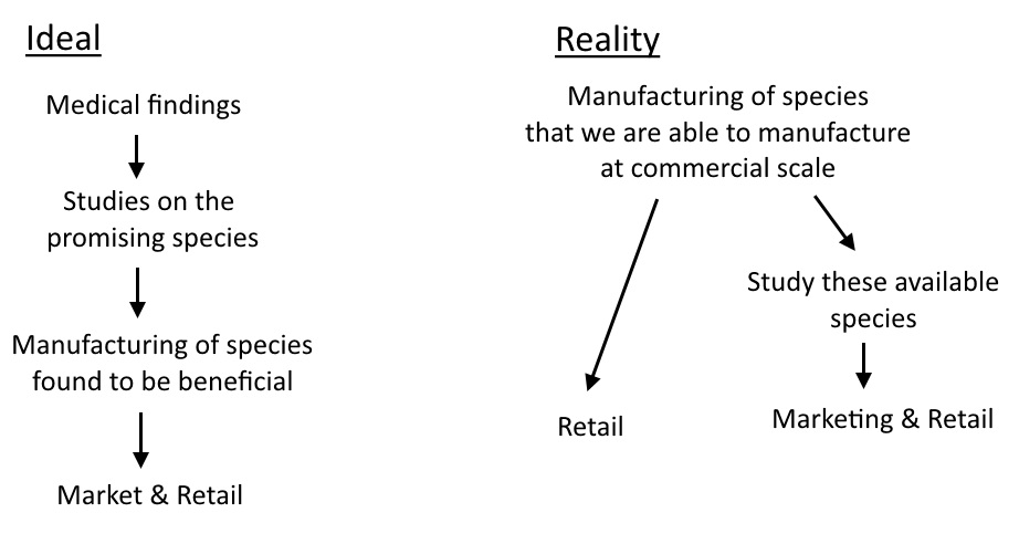 Ideal vs Reality